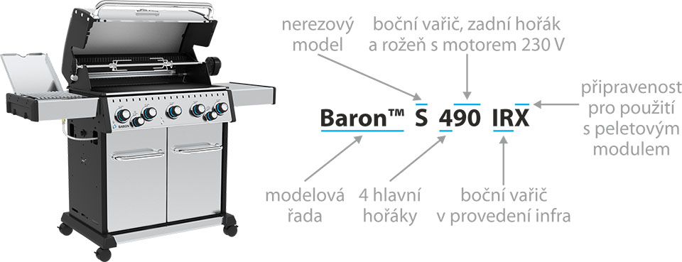 Příklad značení grilu Broil King®