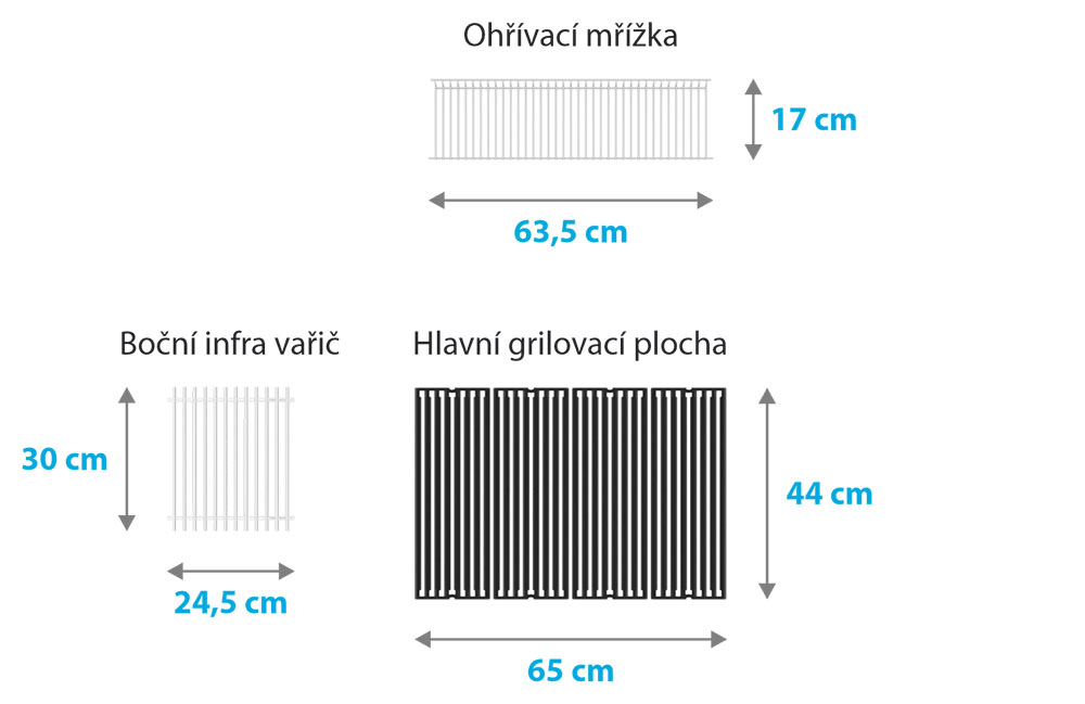 Rozměry grilovacích ploch