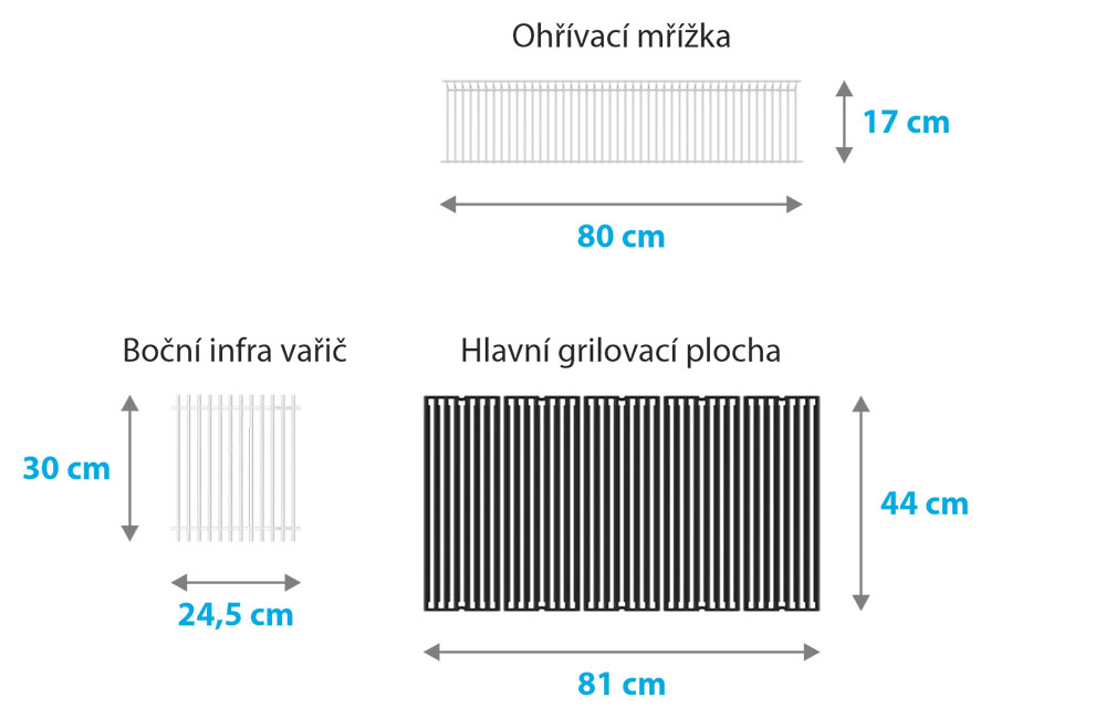 Rozměry grilovacích ploch